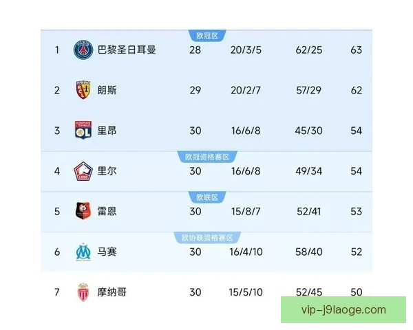 今日法甲本轮激战引发积分榜震荡争冠格局生变多队座次洗牌悬念陡增